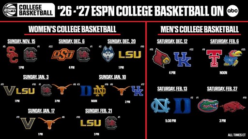 Watch Men's & Women's College Basketball on ABC: See the 2026-2027 Schedule
