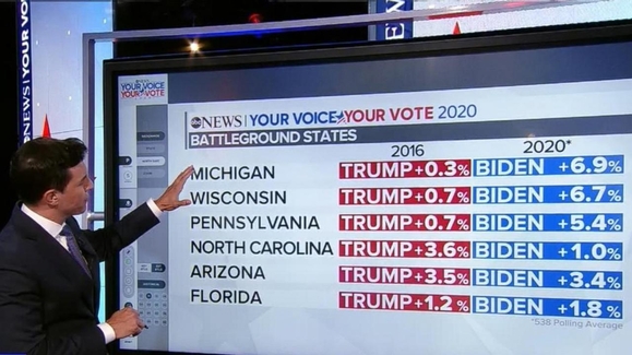 Trump vs. Biden: The Main Event - A Special Edition of 20/20